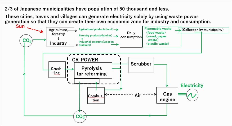 （#3）Waste power generation plant